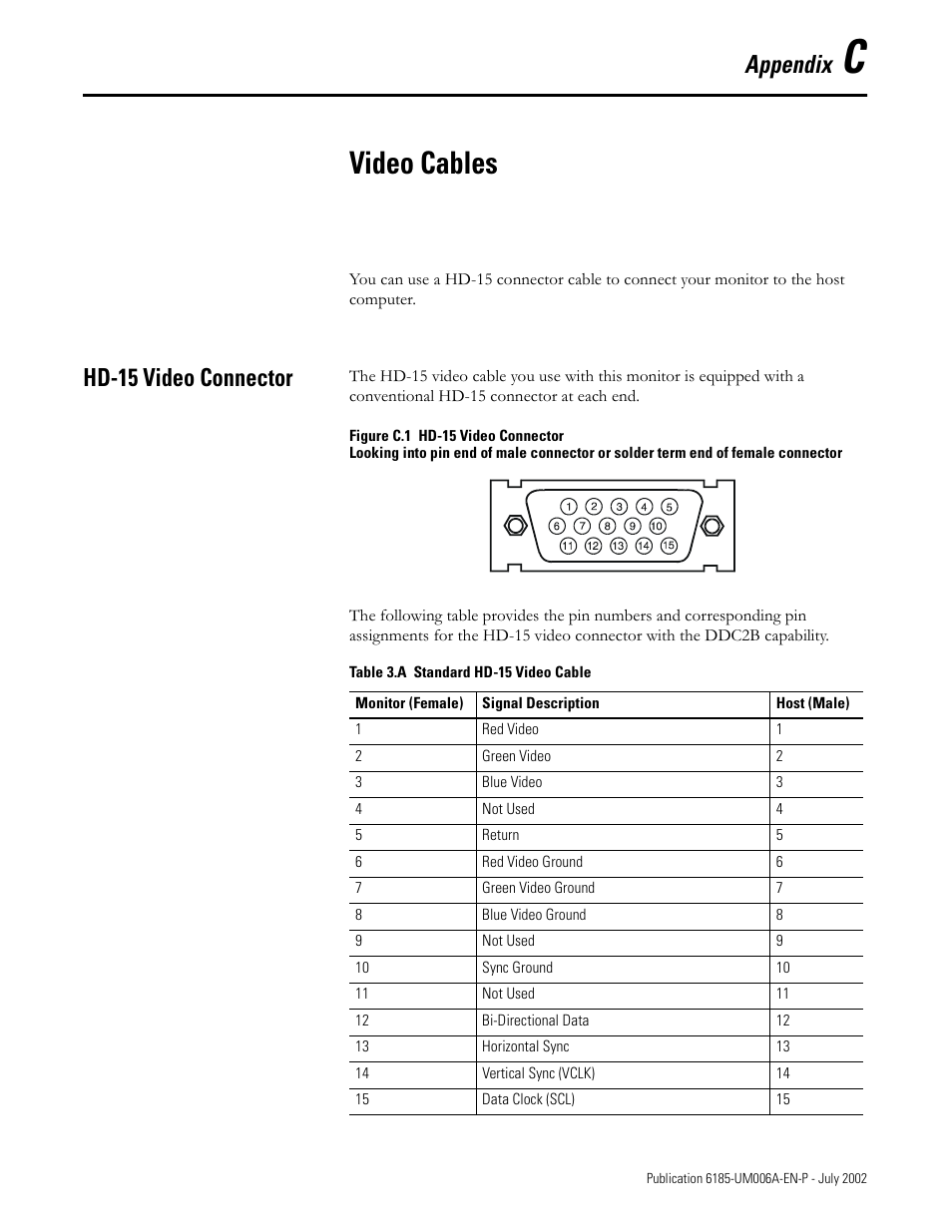 C - video cables, Hd-15 video connector, Appendix c | Video cables, Appendix | Rockwell Automation 6185-F RAC6185 Industrial Flat Panel Monitors User Manual User Manual | Page 47 / 52