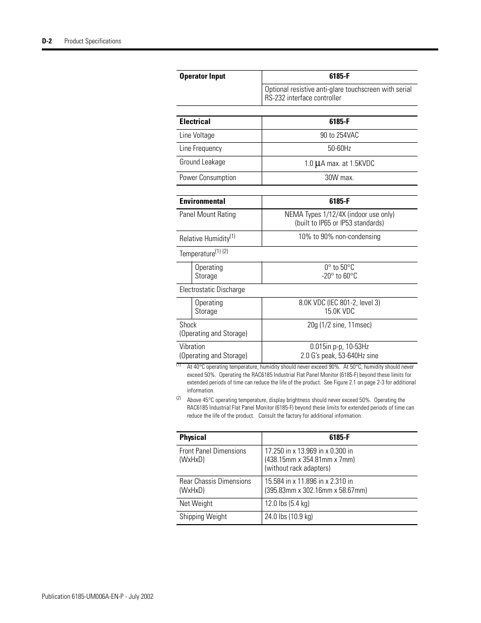 Rockwell Automation 6185-F RAC6185 Industrial Flat Panel Monitors User Manual User Manual | Page 50 / 52