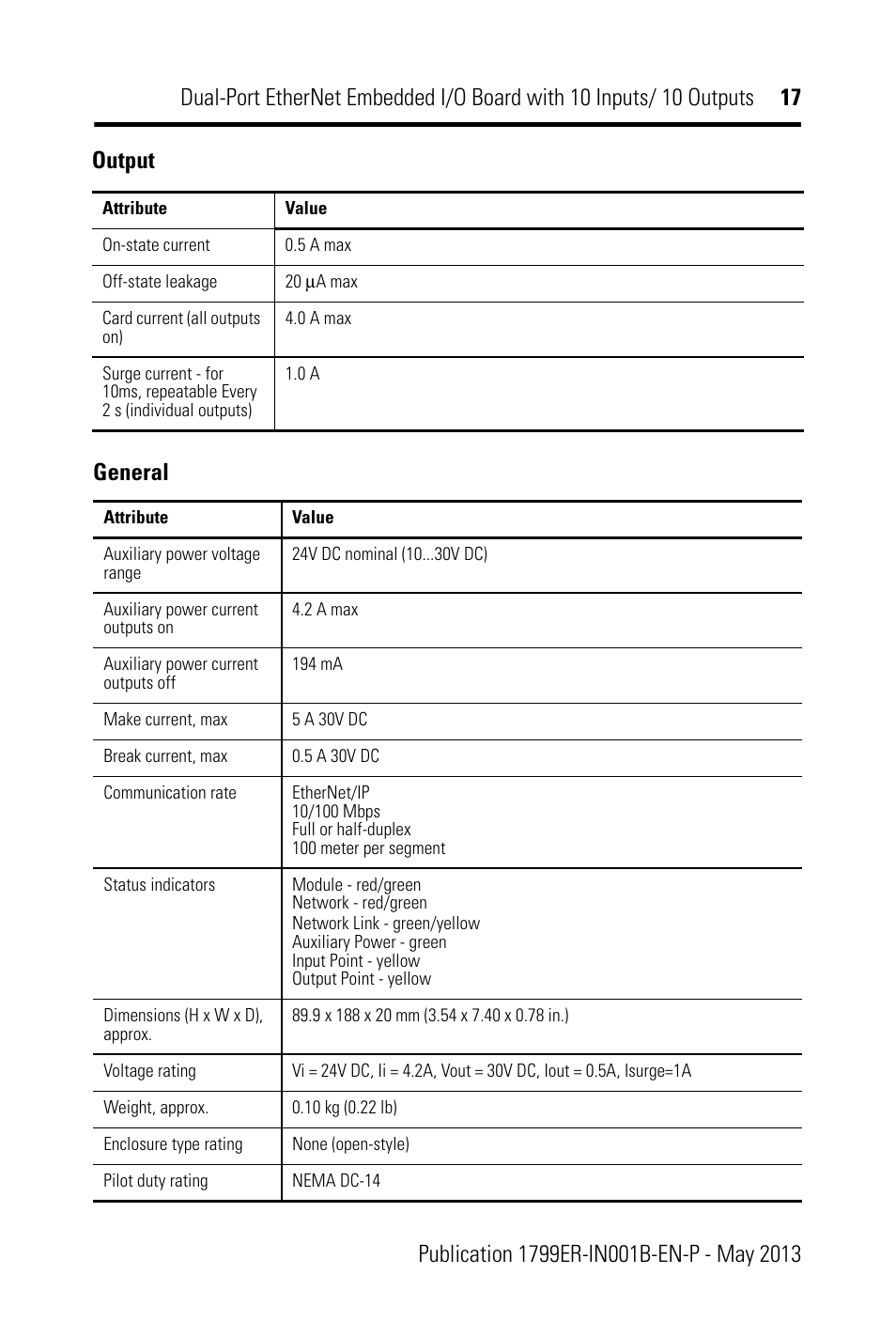 General, Output | Rockwell Automation 1799ER-IQ10XOQ10 Dual-Port EtherNet Embedded I/O Board with 10 Inputs/ Outputs User Manual | Page 17 / 20