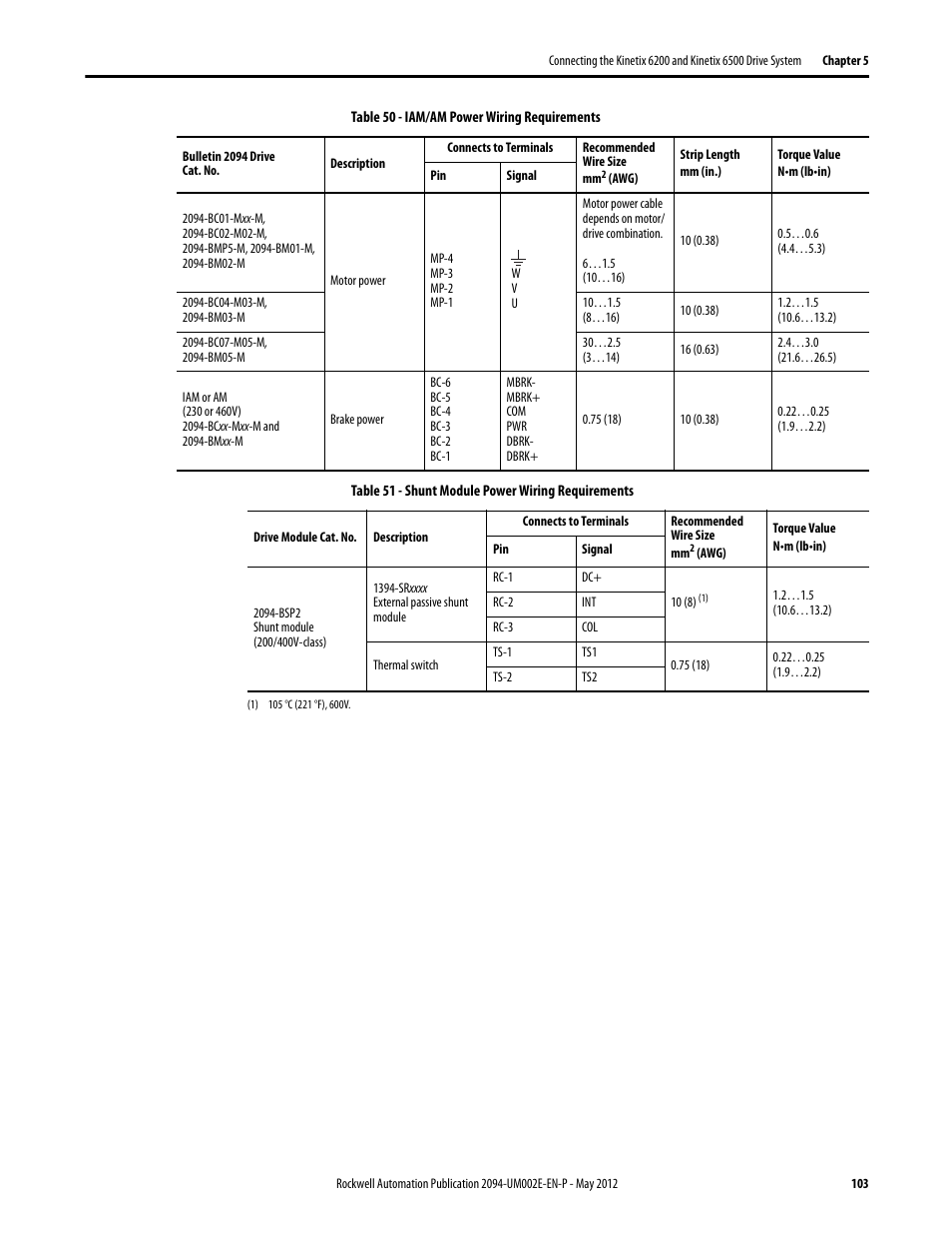 Rockwell Automation 2094-EN02D-M01-Sx Kinetix 6200 and Kinetix 6500 Modular Multi-axis Servo Drives User Manual User Manual | Page 103 / 290