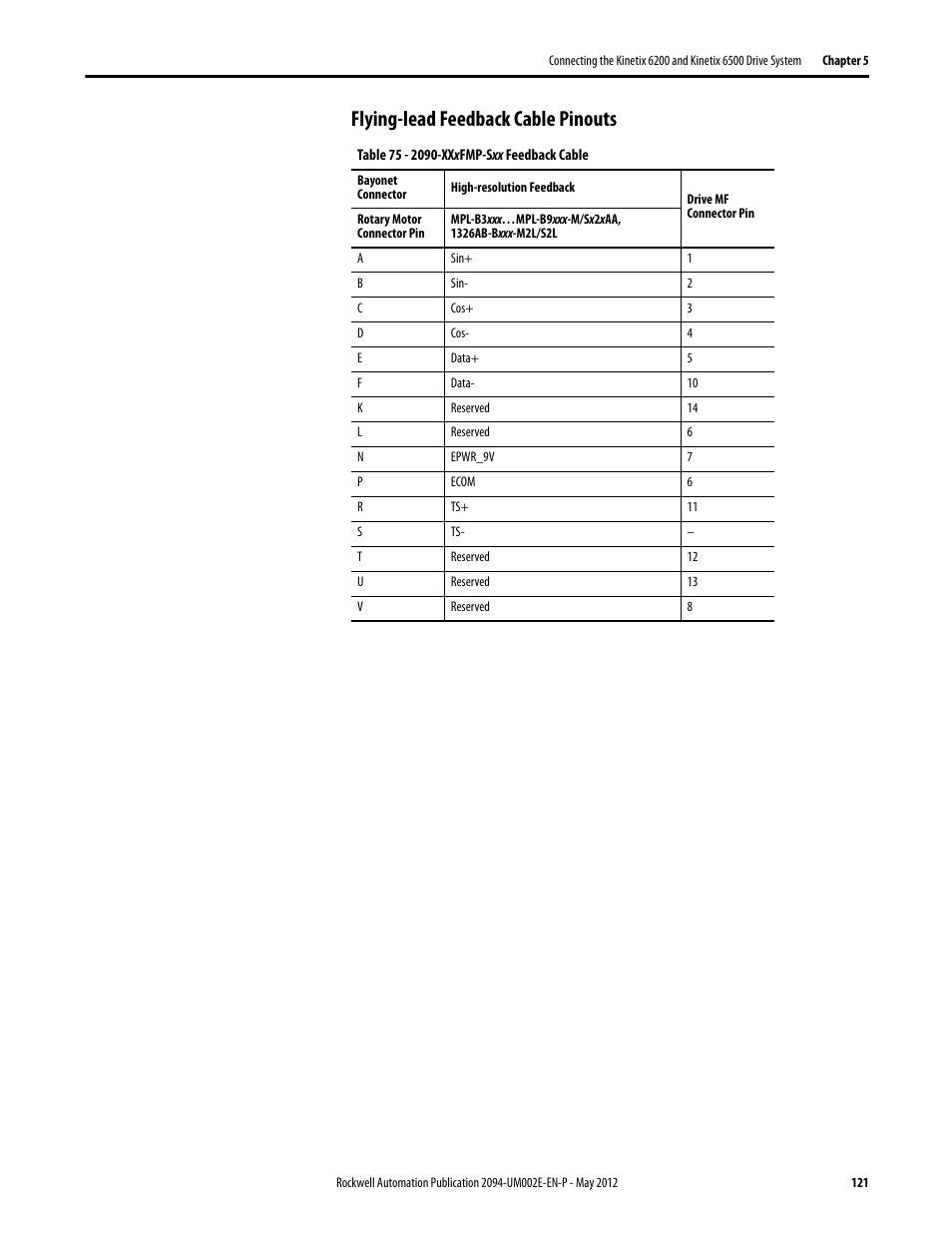 Flying-lead feedback cable pinouts, For t | Rockwell Automation 2094-EN02D-M01-Sx Kinetix 6200 and Kinetix 6500 Modular Multi-axis Servo Drives User Manual User Manual | Page 121 / 290