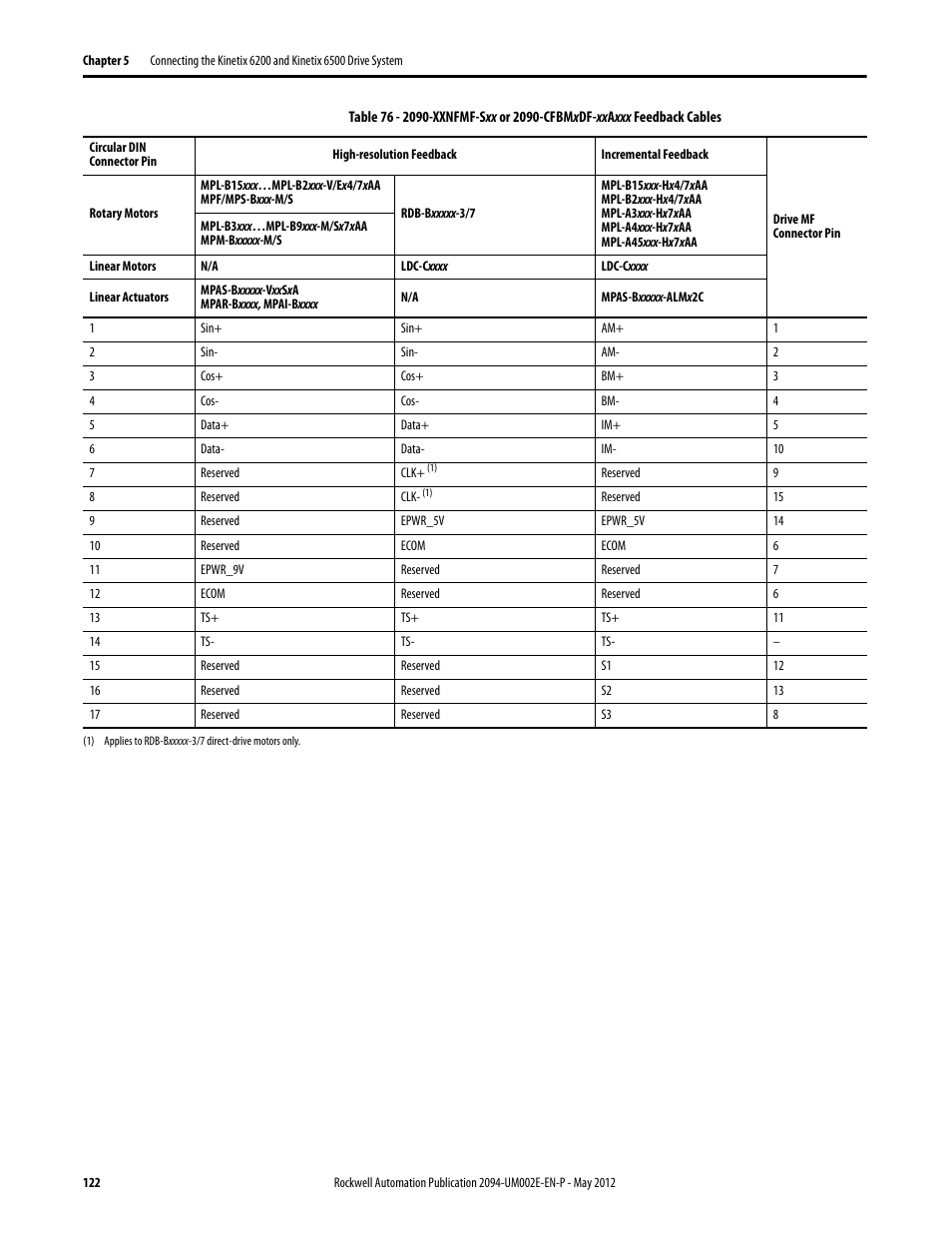 Rockwell Automation 2094-EN02D-M01-Sx Kinetix 6200 and Kinetix 6500 Modular Multi-axis Servo Drives User Manual User Manual | Page 122 / 290