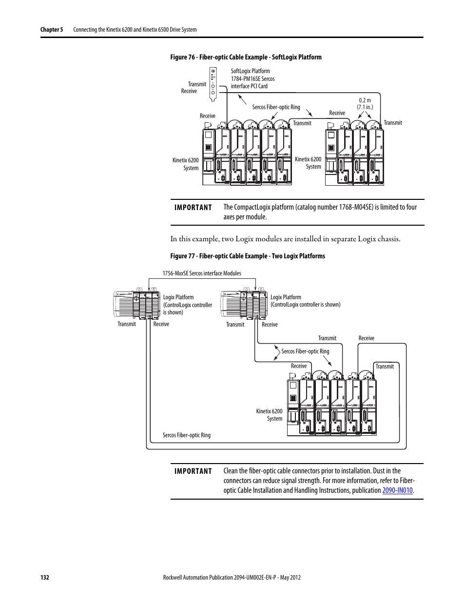 Rockwell Automation 2094-EN02D-M01-Sx Kinetix 6200 and Kinetix 6500 Modular Multi-axis Servo Drives User Manual User Manual | Page 132 / 290