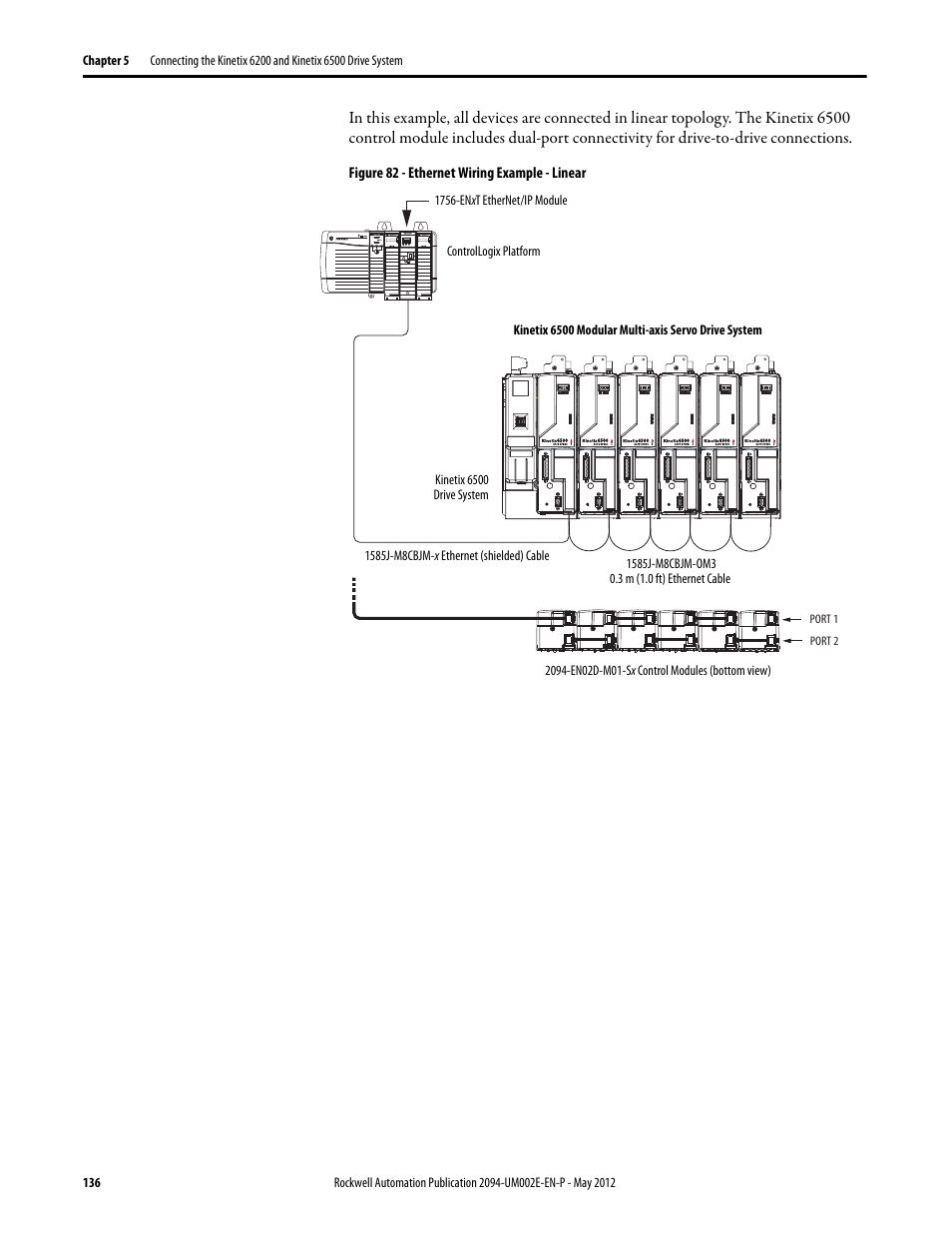 Rockwell Automation 2094-EN02D-M01-Sx Kinetix 6200 and Kinetix 6500 Modular Multi-axis Servo Drives User Manual User Manual | Page 136 / 290