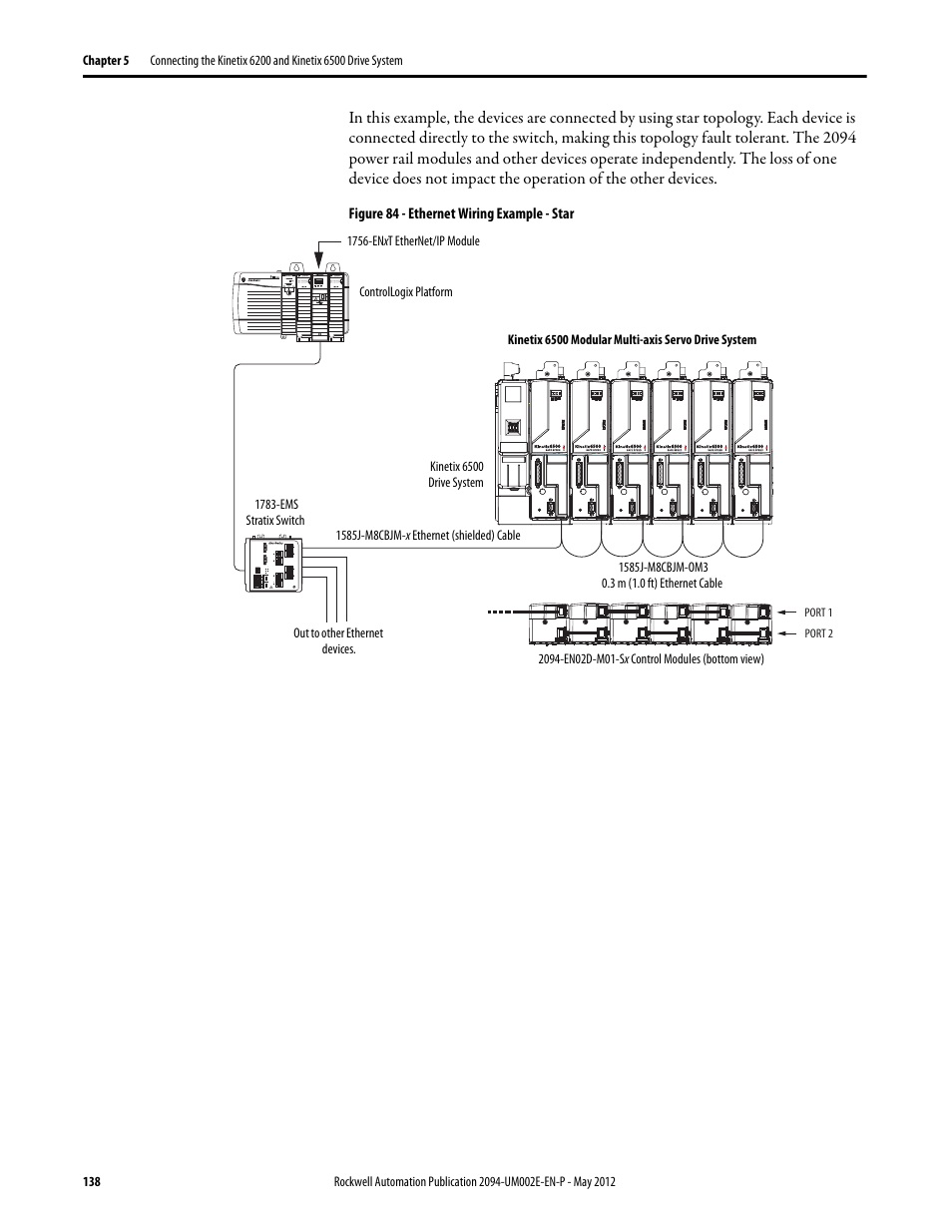 Rockwell Automation 2094-EN02D-M01-Sx Kinetix 6200 and Kinetix 6500 Modular Multi-axis Servo Drives User Manual User Manual | Page 138 / 290