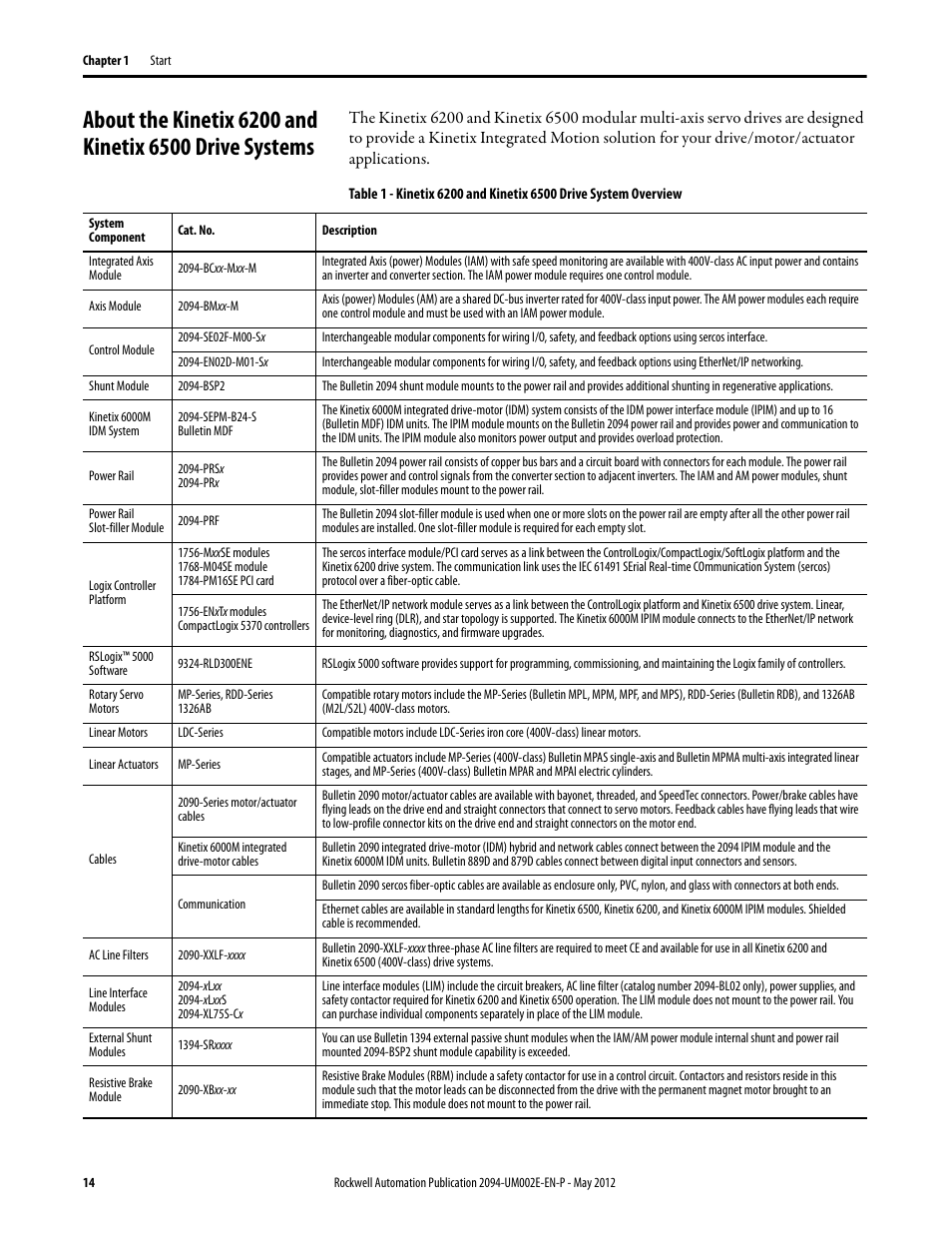 Rockwell Automation 2094-EN02D-M01-Sx Kinetix 6200 and Kinetix 6500 Modular Multi-axis Servo Drives User Manual User Manual | Page 14 / 290