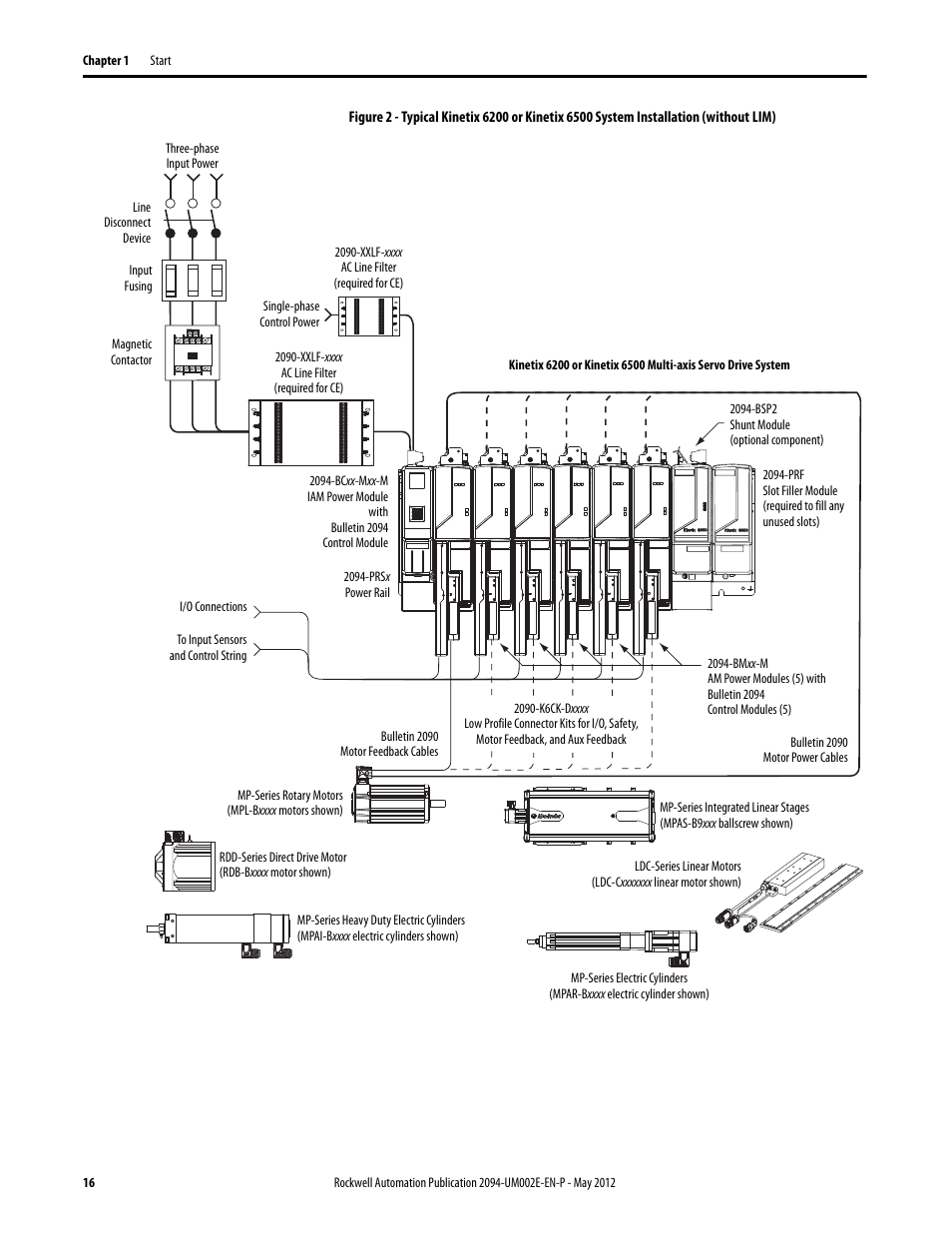 Rockwell Automation 2094-EN02D-M01-Sx Kinetix 6200 and Kinetix 6500 Modular Multi-axis Servo Drives User Manual User Manual | Page 16 / 290