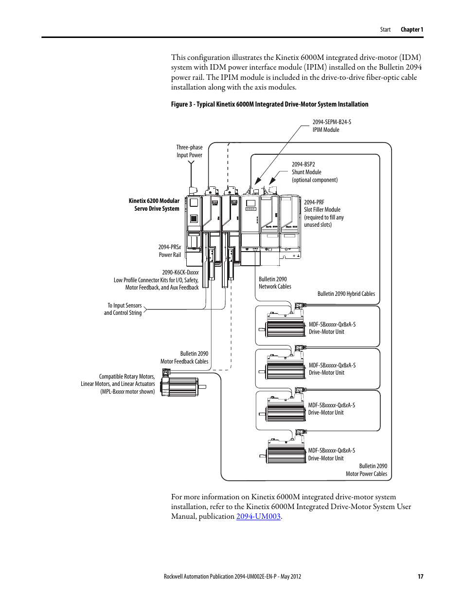 Rockwell Automation 2094-EN02D-M01-Sx Kinetix 6200 and Kinetix 6500 Modular Multi-axis Servo Drives User Manual User Manual | Page 17 / 290