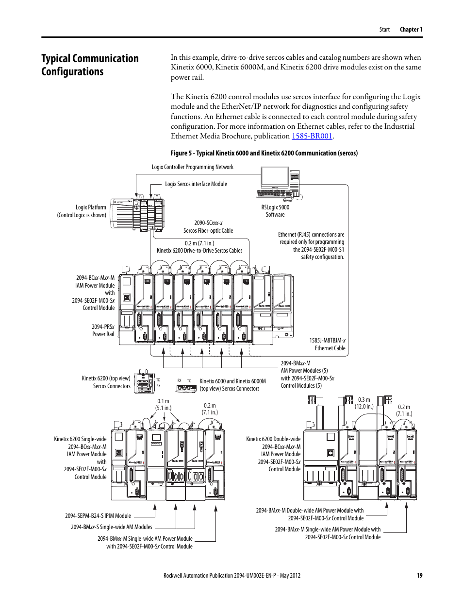 Typical communication configurations | Rockwell Automation 2094-EN02D-M01-Sx Kinetix 6200 and Kinetix 6500 Modular Multi-axis Servo Drives User Manual User Manual | Page 19 / 290