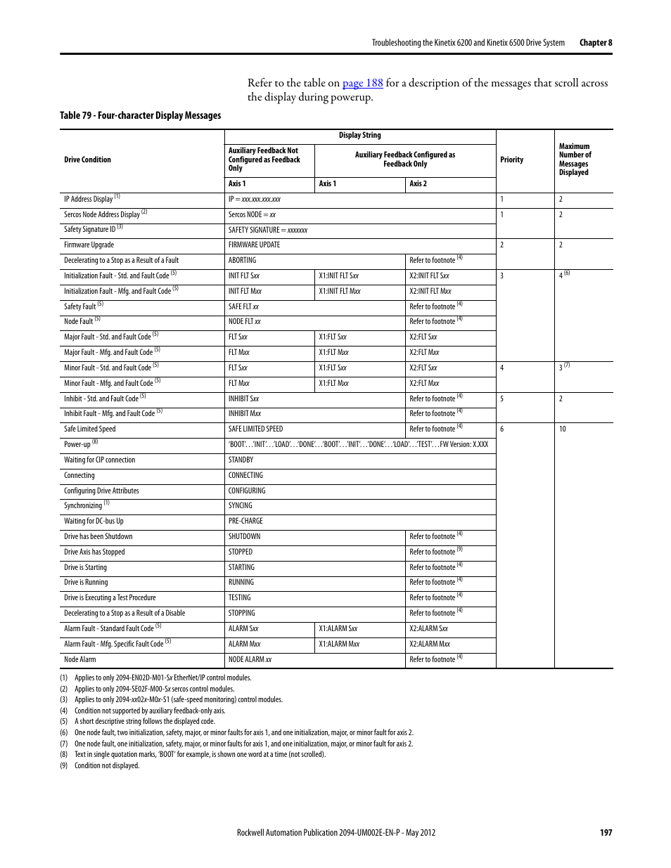 Rockwell Automation 2094-EN02D-M01-Sx Kinetix 6200 and Kinetix 6500 Modular Multi-axis Servo Drives User Manual User Manual | Page 197 / 290