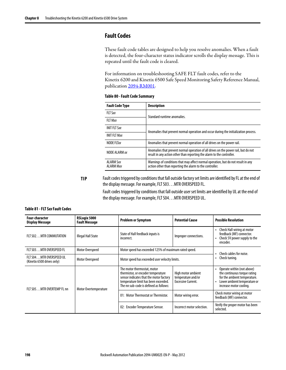 Fault codes | Rockwell Automation 2094-EN02D-M01-Sx Kinetix 6200 and Kinetix 6500 Modular Multi-axis Servo Drives User Manual User Manual | Page 198 / 290