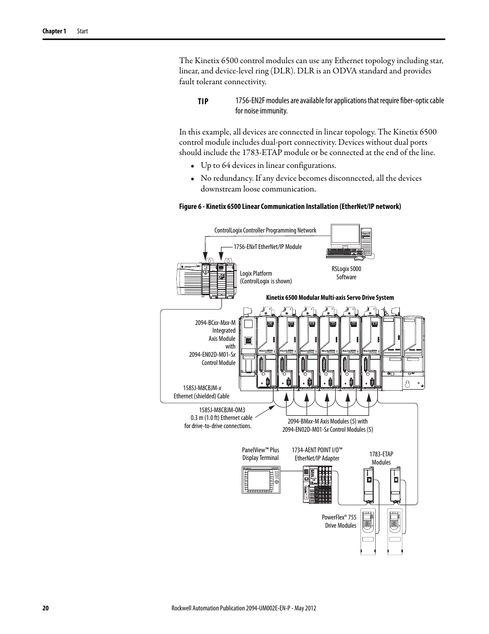 Rockwell Automation 2094-EN02D-M01-Sx Kinetix 6200 and Kinetix 6500 Modular Multi-axis Servo Drives User Manual User Manual | Page 20 / 290
