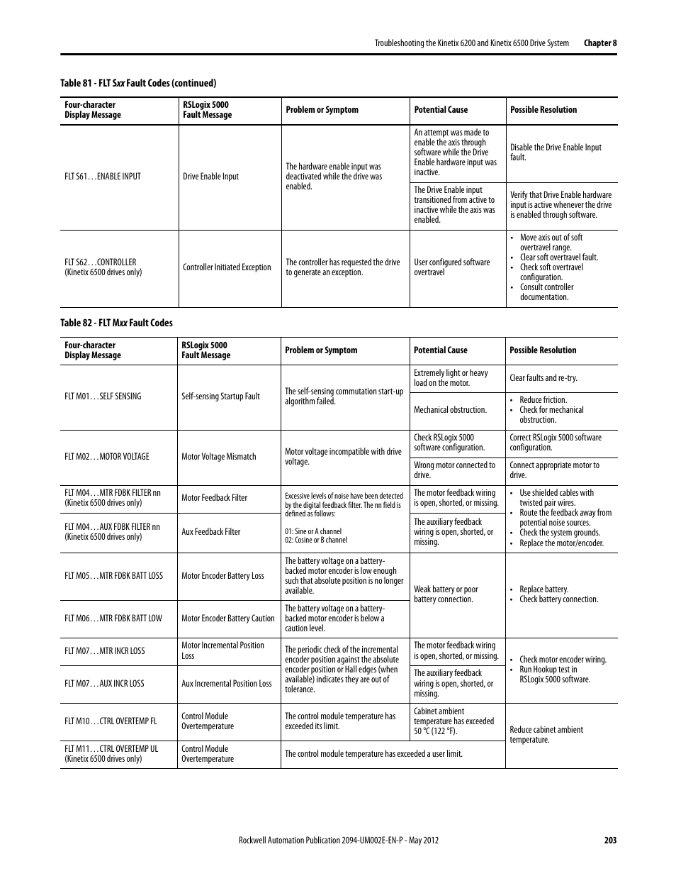 Rockwell Automation 2094-EN02D-M01-Sx Kinetix 6200 and Kinetix 6500 Modular Multi-axis Servo Drives User Manual User Manual | Page 203 / 290
