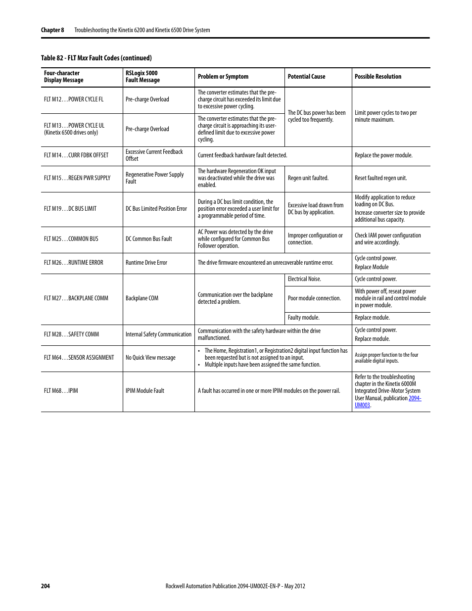 Rockwell Automation 2094-EN02D-M01-Sx Kinetix 6200 and Kinetix 6500 Modular Multi-axis Servo Drives User Manual User Manual | Page 204 / 290