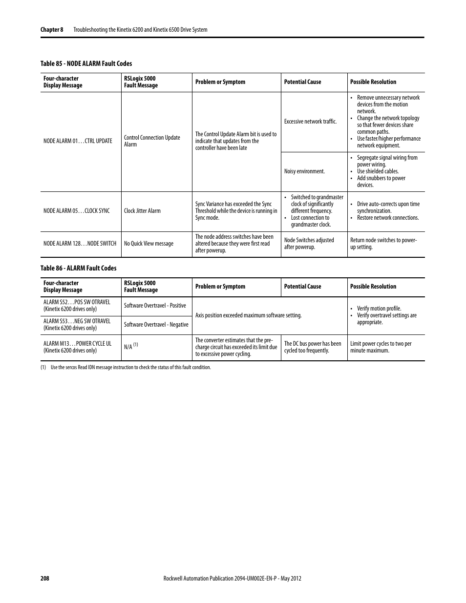 Rockwell Automation 2094-EN02D-M01-Sx Kinetix 6200 and Kinetix 6500 Modular Multi-axis Servo Drives User Manual User Manual | Page 208 / 290