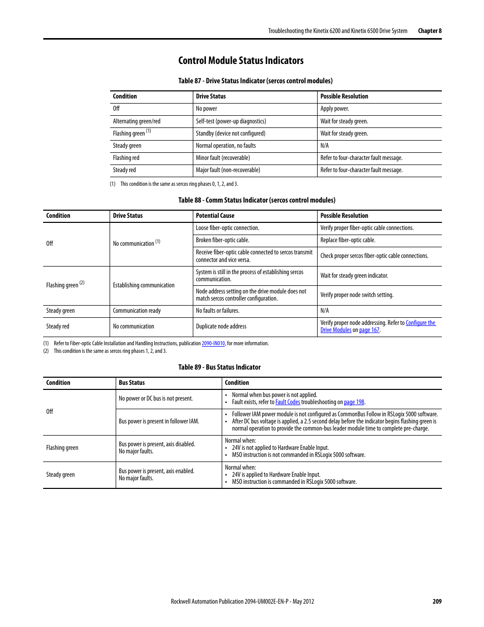 Control module status indicators, Control module status indicators on, Control module status | Indicators | Rockwell Automation 2094-EN02D-M01-Sx Kinetix 6200 and Kinetix 6500 Modular Multi-axis Servo Drives User Manual User Manual | Page 209 / 290