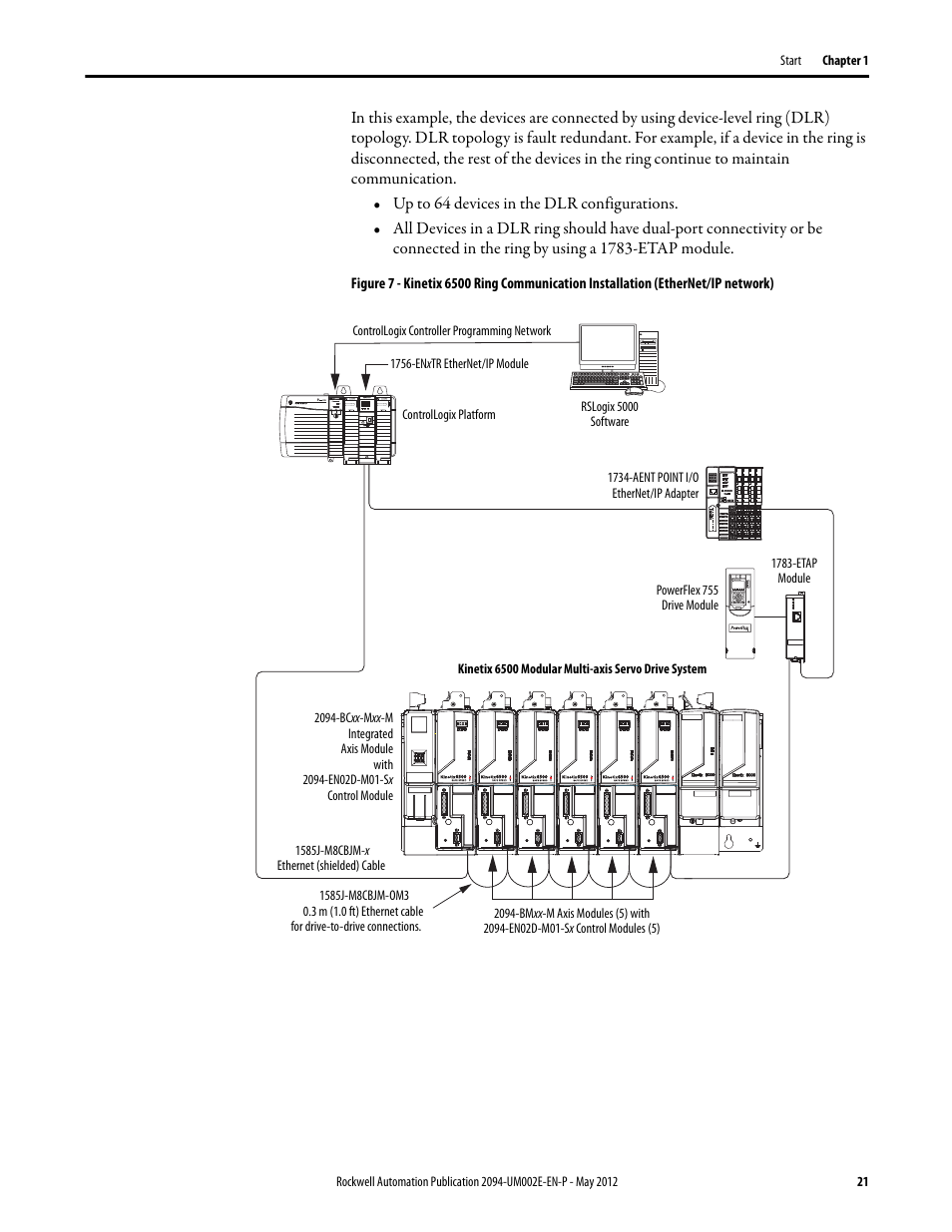 Rockwell Automation 2094-EN02D-M01-Sx Kinetix 6200 and Kinetix 6500 Modular Multi-axis Servo Drives User Manual User Manual | Page 21 / 290