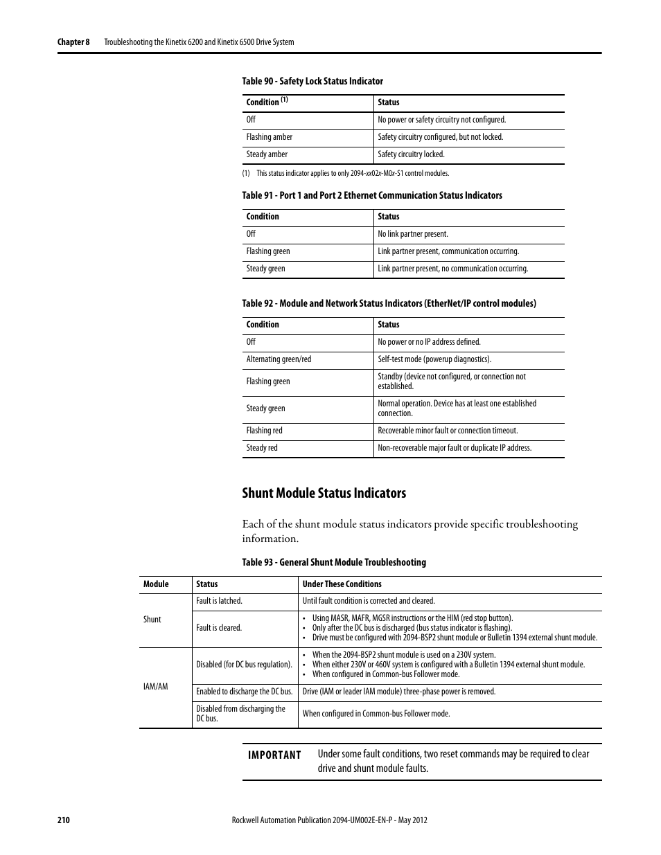 Shunt module status indicators | Rockwell Automation 2094-EN02D-M01-Sx Kinetix 6200 and Kinetix 6500 Modular Multi-axis Servo Drives User Manual User Manual | Page 210 / 290