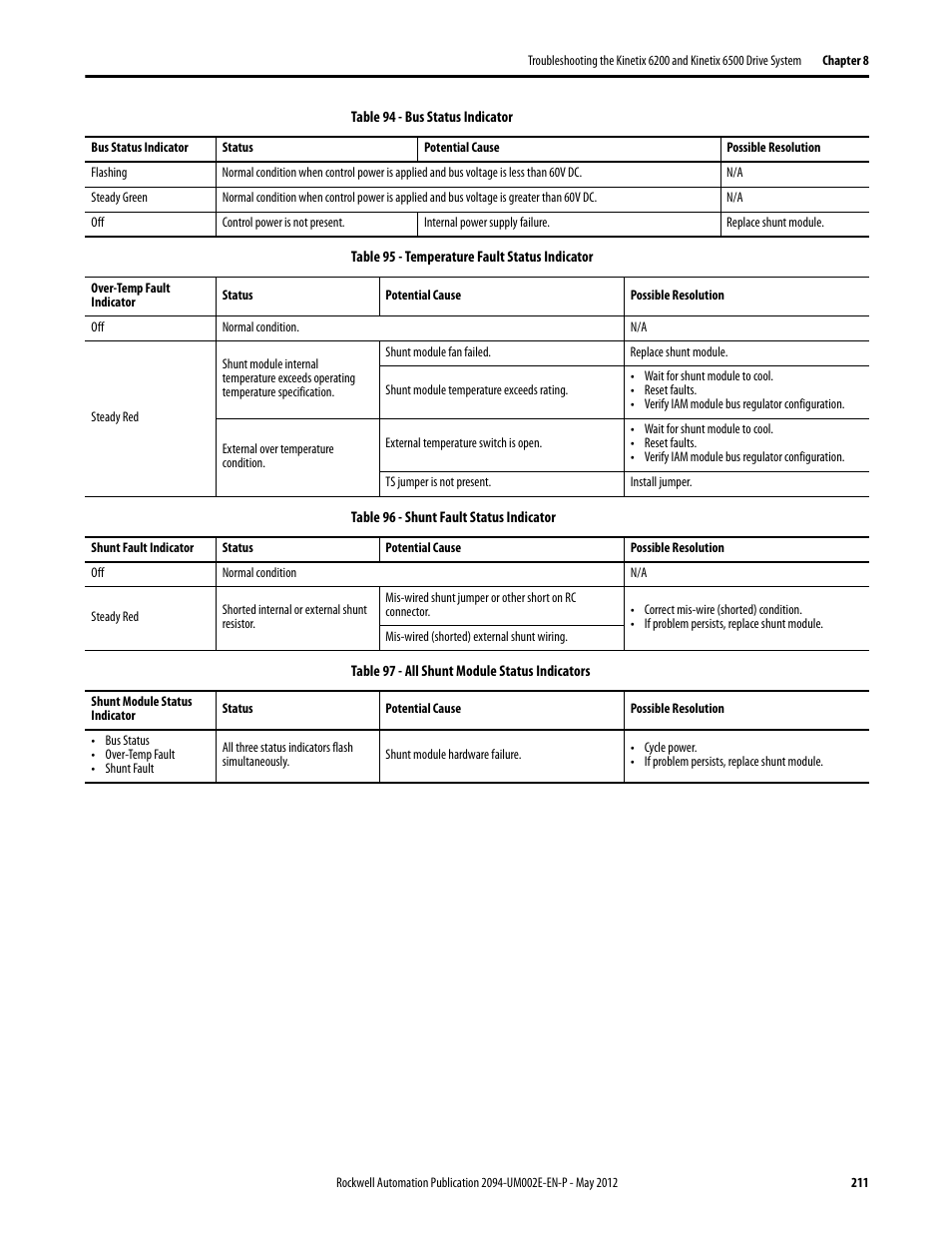 Rockwell Automation 2094-EN02D-M01-Sx Kinetix 6200 and Kinetix 6500 Modular Multi-axis Servo Drives User Manual User Manual | Page 211 / 290