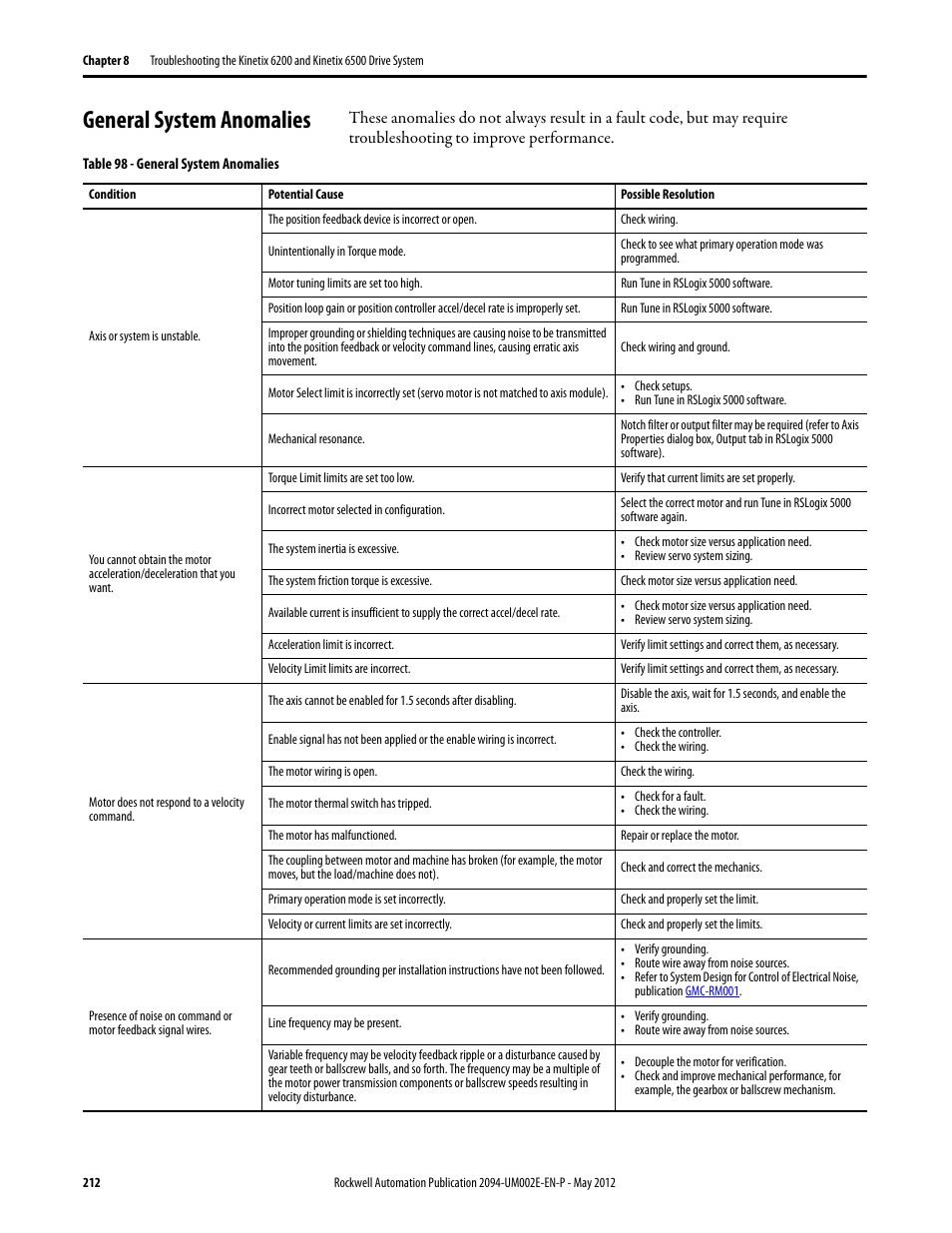 General system anomalies | Rockwell Automation 2094-EN02D-M01-Sx Kinetix 6200 and Kinetix 6500 Modular Multi-axis Servo Drives User Manual User Manual | Page 212 / 290