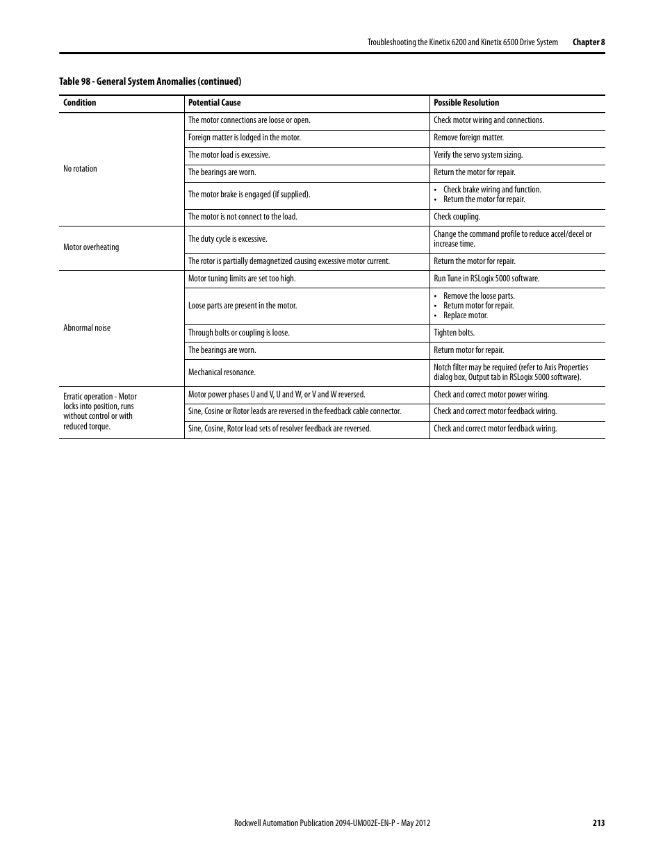 Rockwell Automation 2094-EN02D-M01-Sx Kinetix 6200 and Kinetix 6500 Modular Multi-axis Servo Drives User Manual User Manual | Page 213 / 290