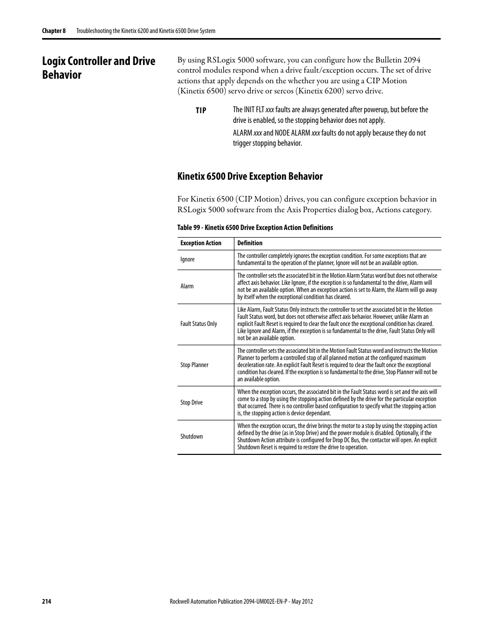 Logix controller and drive behavior, Kinetix 6500 drive exception behavior | Rockwell Automation 2094-EN02D-M01-Sx Kinetix 6200 and Kinetix 6500 Modular Multi-axis Servo Drives User Manual User Manual | Page 214 / 290