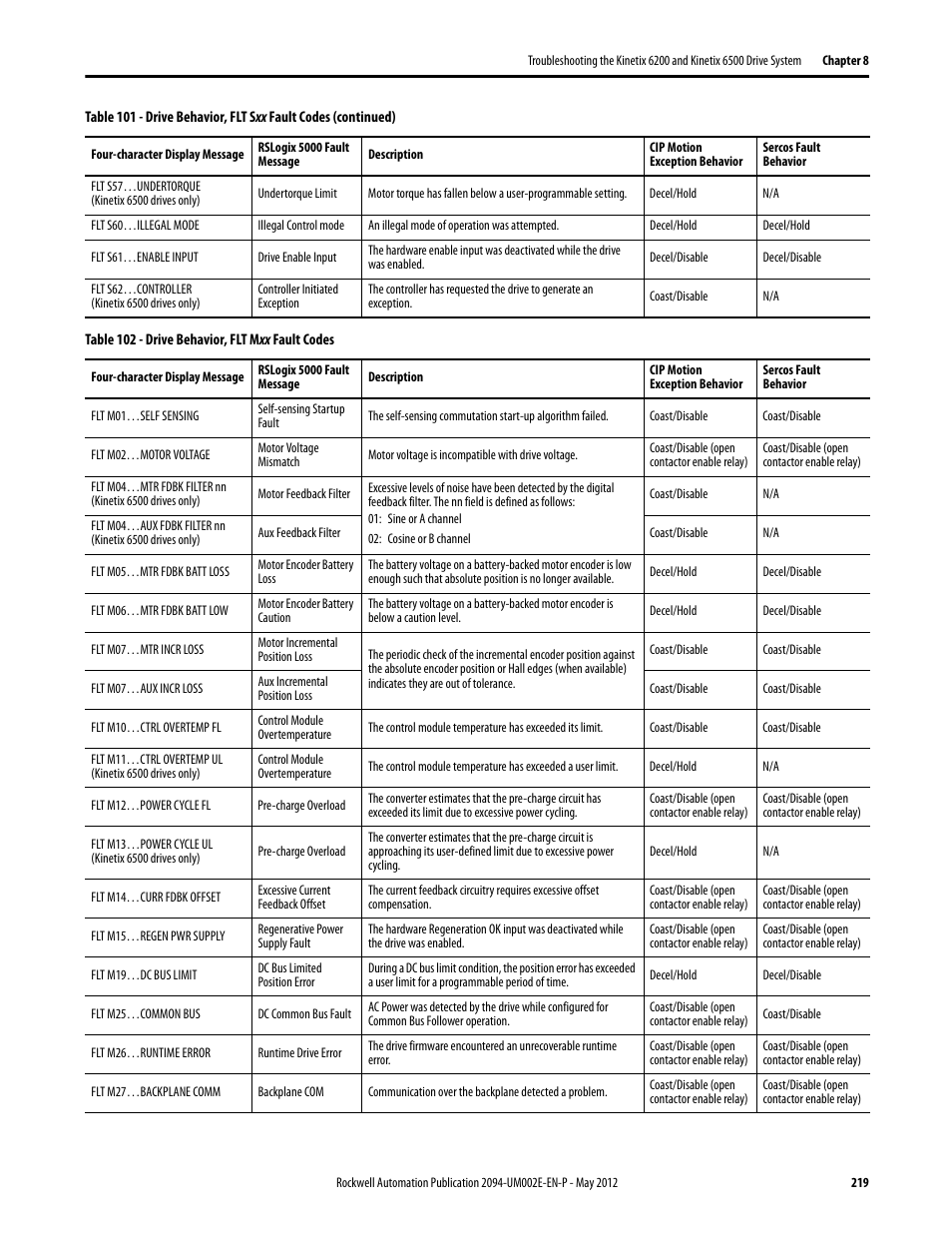 Rockwell Automation 2094-EN02D-M01-Sx Kinetix 6200 and Kinetix 6500 Modular Multi-axis Servo Drives User Manual User Manual | Page 219 / 290