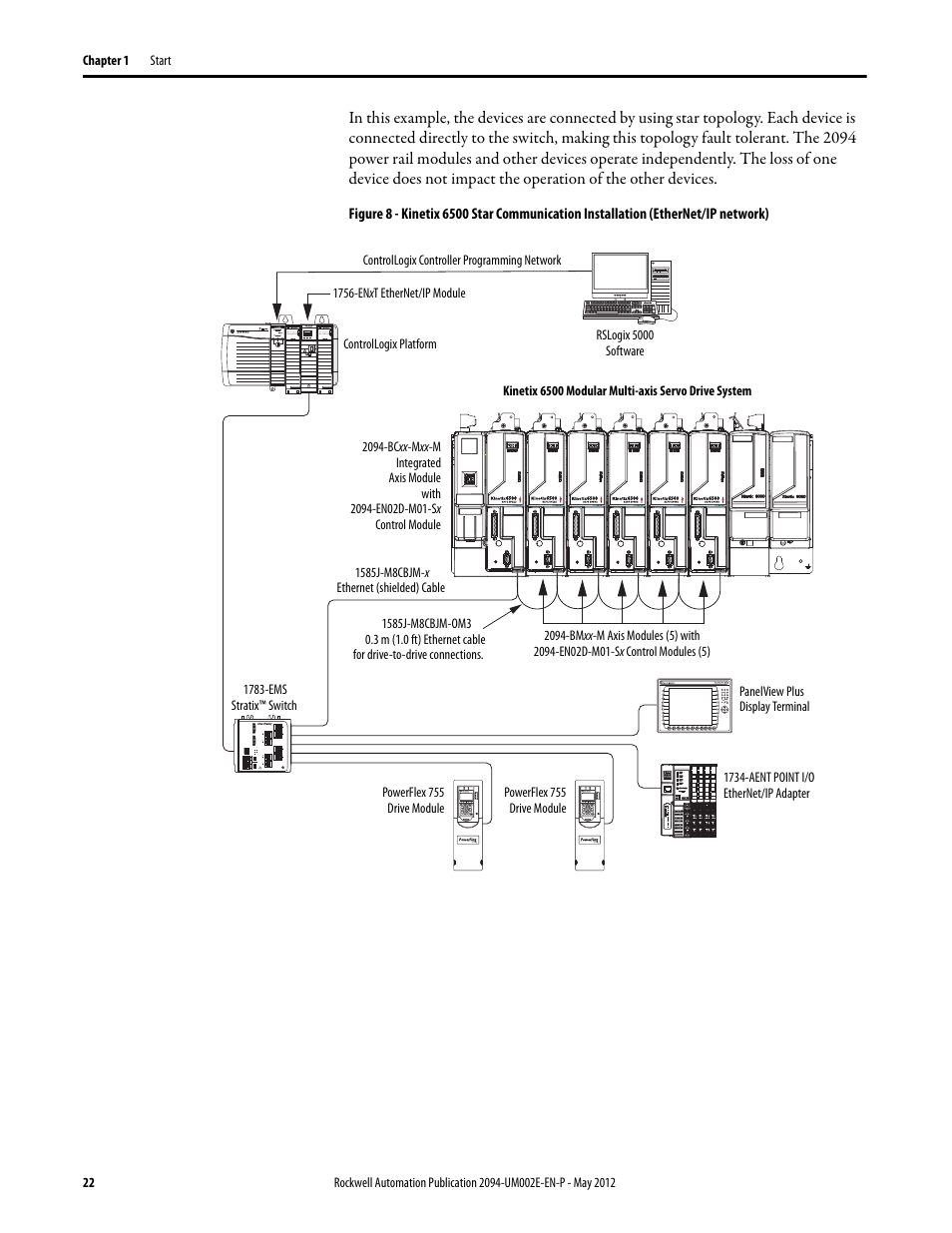 Rockwell Automation 2094-EN02D-M01-Sx Kinetix 6200 and Kinetix 6500 Modular Multi-axis Servo Drives User Manual User Manual | Page 22 / 290