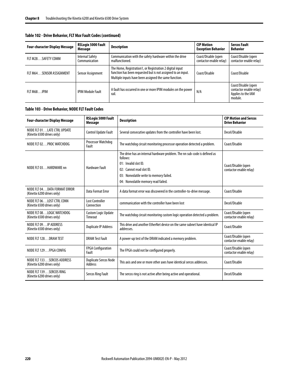 Rockwell Automation 2094-EN02D-M01-Sx Kinetix 6200 and Kinetix 6500 Modular Multi-axis Servo Drives User Manual User Manual | Page 220 / 290