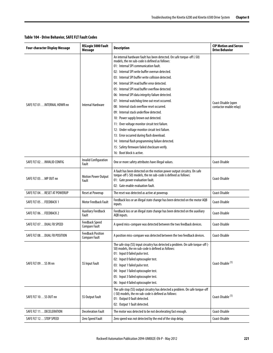 Table 104, In add | Rockwell Automation 2094-EN02D-M01-Sx Kinetix 6200 and Kinetix 6500 Modular Multi-axis Servo Drives User Manual User Manual | Page 221 / 290