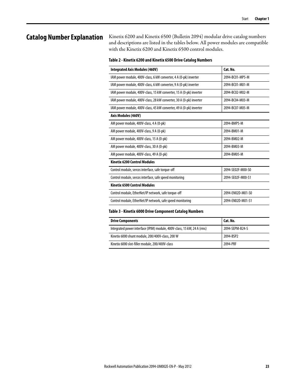 Catalog number explanation | Rockwell Automation 2094-EN02D-M01-Sx Kinetix 6200 and Kinetix 6500 Modular Multi-axis Servo Drives User Manual User Manual | Page 23 / 290