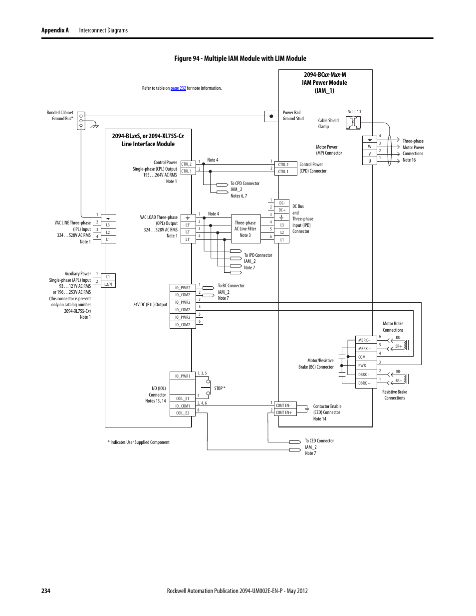 Figure 94 - multiple iam module with lim module | Rockwell Automation 2094-EN02D-M01-Sx Kinetix 6200 and Kinetix 6500 Modular Multi-axis Servo Drives User Manual User Manual | Page 234 / 290