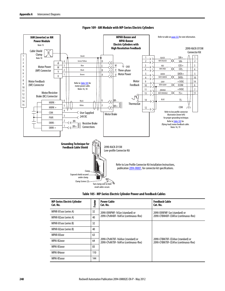 Rockwell Automation 2094-EN02D-M01-Sx Kinetix 6200 and Kinetix 6500 Modular Multi-axis Servo Drives User Manual User Manual | Page 248 / 290