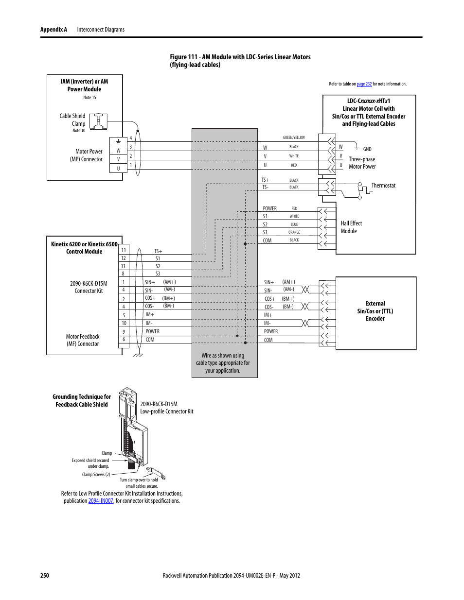 Rockwell Automation 2094-EN02D-M01-Sx Kinetix 6200 and Kinetix 6500 Modular Multi-axis Servo Drives User Manual User Manual | Page 250 / 290