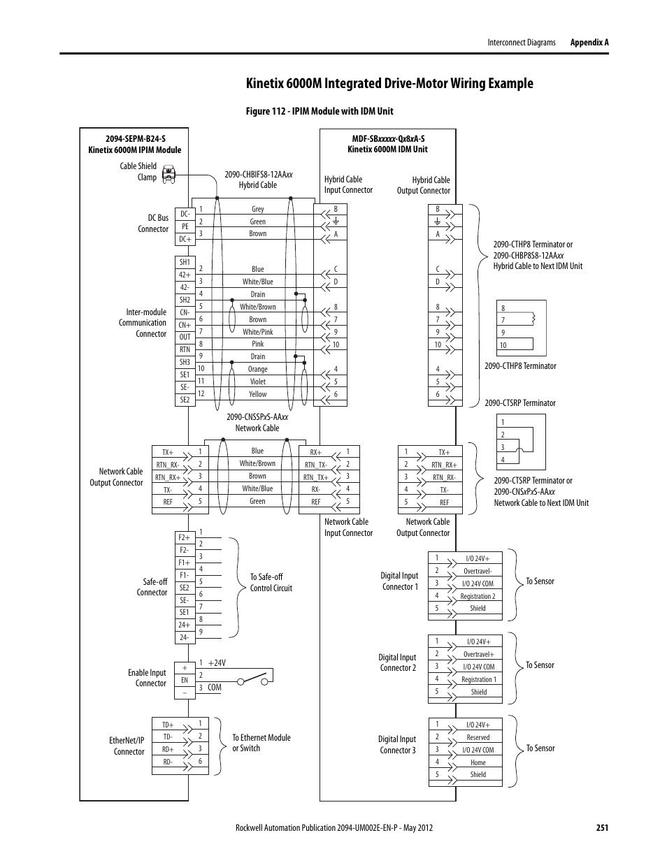 Rockwell Automation 2094-EN02D-M01-Sx Kinetix 6200 and Kinetix 6500 Modular Multi-axis Servo Drives User Manual User Manual | Page 251 / 290