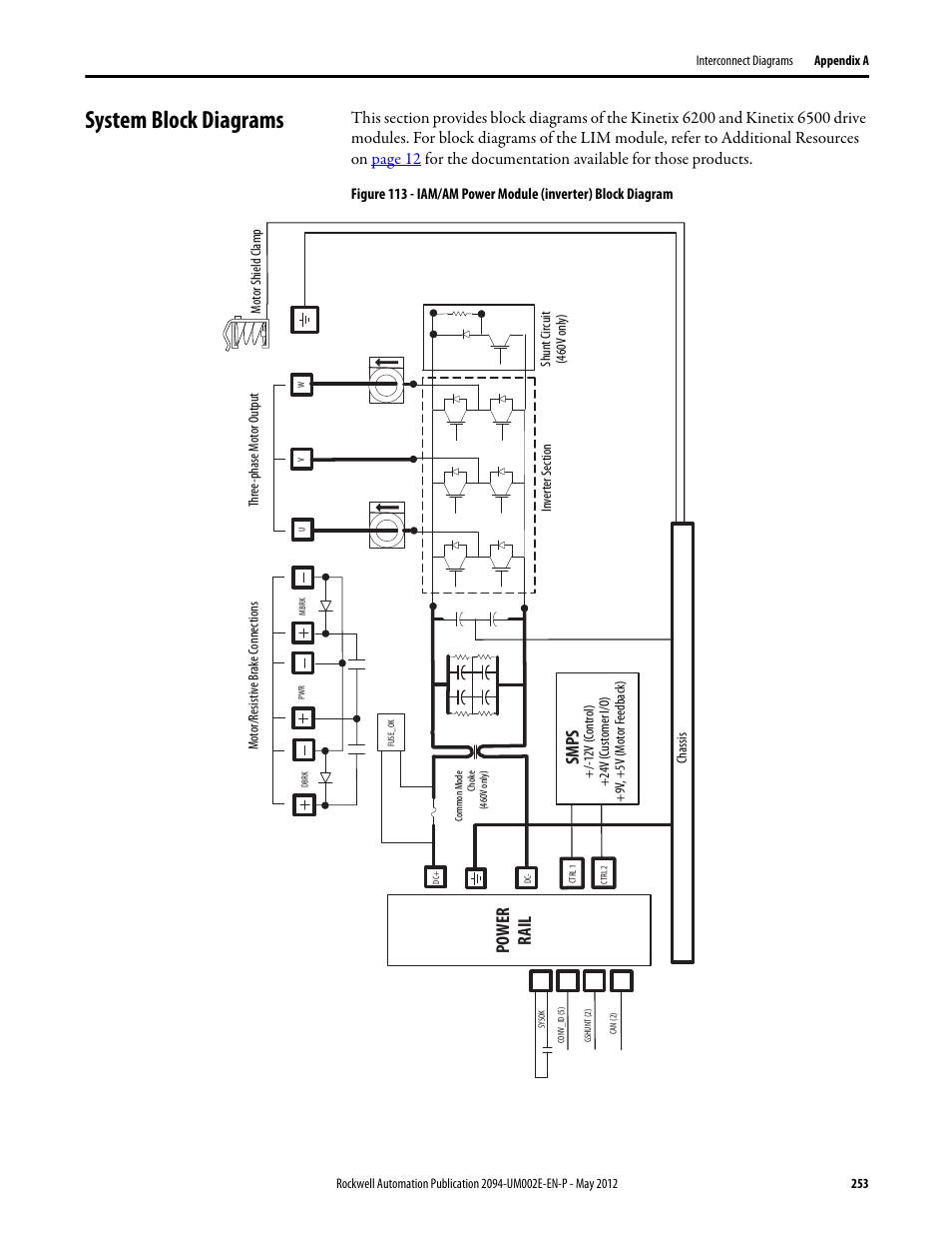 System block diagrams, Power rail, Smps | Rockwell Automation 2094-EN02D-M01-Sx Kinetix 6200 and Kinetix 6500 Modular Multi-axis Servo Drives User Manual User Manual | Page 253 / 290