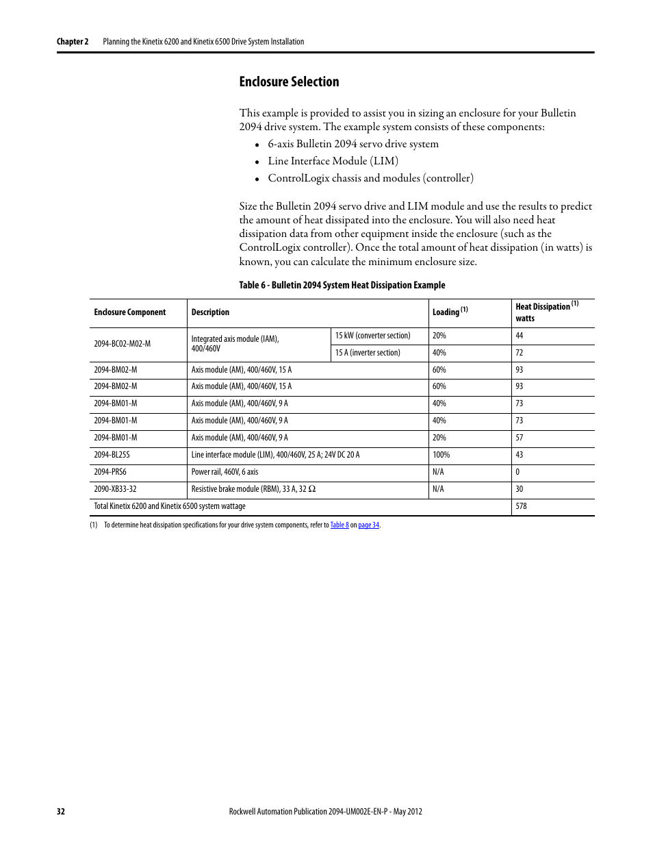 Enclosure selection | Rockwell Automation 2094-EN02D-M01-Sx Kinetix 6200 and Kinetix 6500 Modular Multi-axis Servo Drives User Manual User Manual | Page 32 / 290