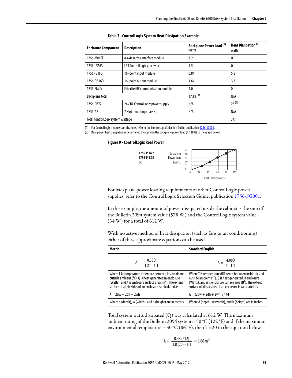 Rockwell Automation 2094-EN02D-M01-Sx Kinetix 6200 and Kinetix 6500 Modular Multi-axis Servo Drives User Manual User Manual | Page 33 / 290