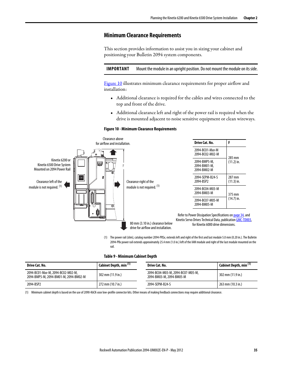 Minimum clearance requirements | Rockwell Automation 2094-EN02D-M01-Sx Kinetix 6200 and Kinetix 6500 Modular Multi-axis Servo Drives User Manual User Manual | Page 35 / 290