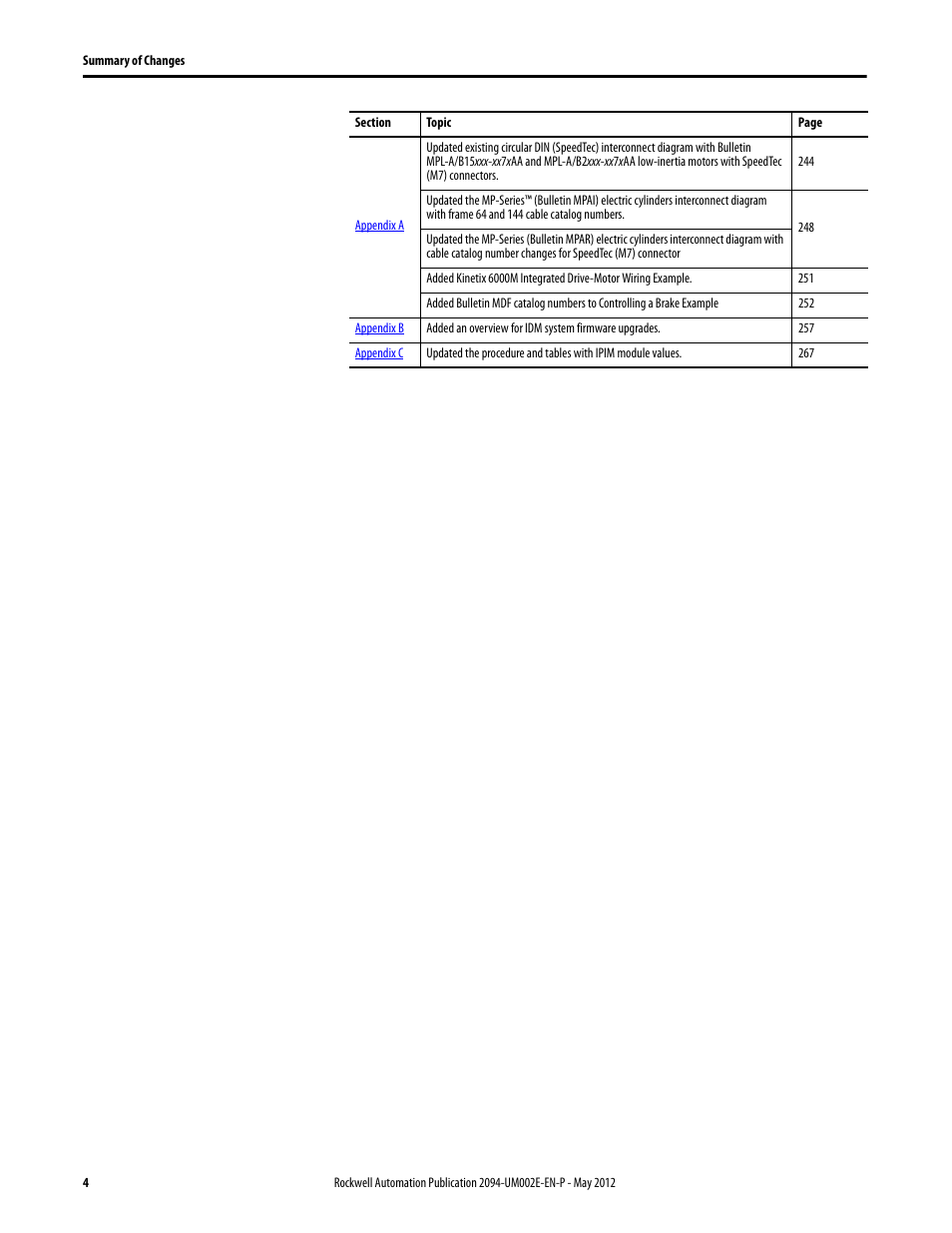Rockwell Automation 2094-EN02D-M01-Sx Kinetix 6200 and Kinetix 6500 Modular Multi-axis Servo Drives User Manual User Manual | Page 4 / 290