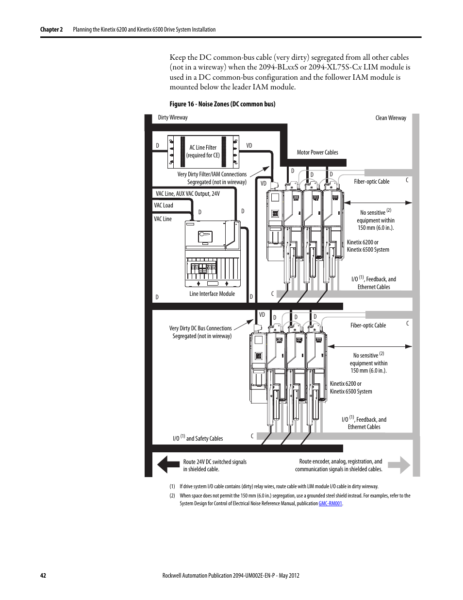 Rockwell Automation 2094-EN02D-M01-Sx Kinetix 6200 and Kinetix 6500 Modular Multi-axis Servo Drives User Manual User Manual | Page 42 / 290