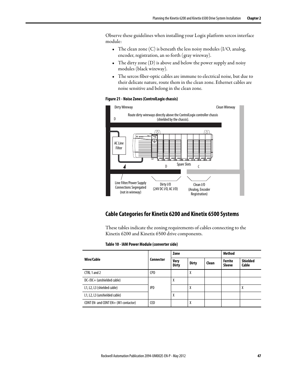 Rockwell Automation 2094-EN02D-M01-Sx Kinetix 6200 and Kinetix 6500 Modular Multi-axis Servo Drives User Manual User Manual | Page 47 / 290