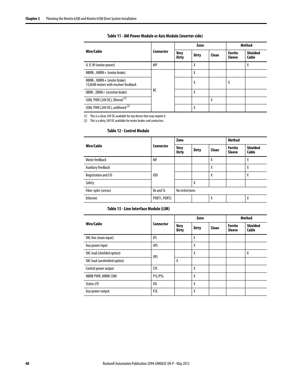 Rockwell Automation 2094-EN02D-M01-Sx Kinetix 6200 and Kinetix 6500 Modular Multi-axis Servo Drives User Manual User Manual | Page 48 / 290