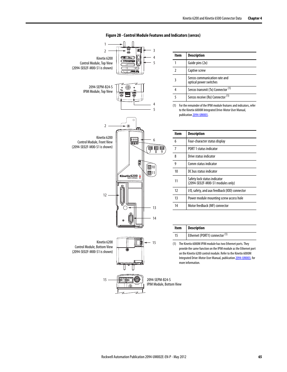 Rockwell Automation 2094-EN02D-M01-Sx Kinetix 6200 and Kinetix 6500 Modular Multi-axis Servo Drives User Manual User Manual | Page 65 / 290