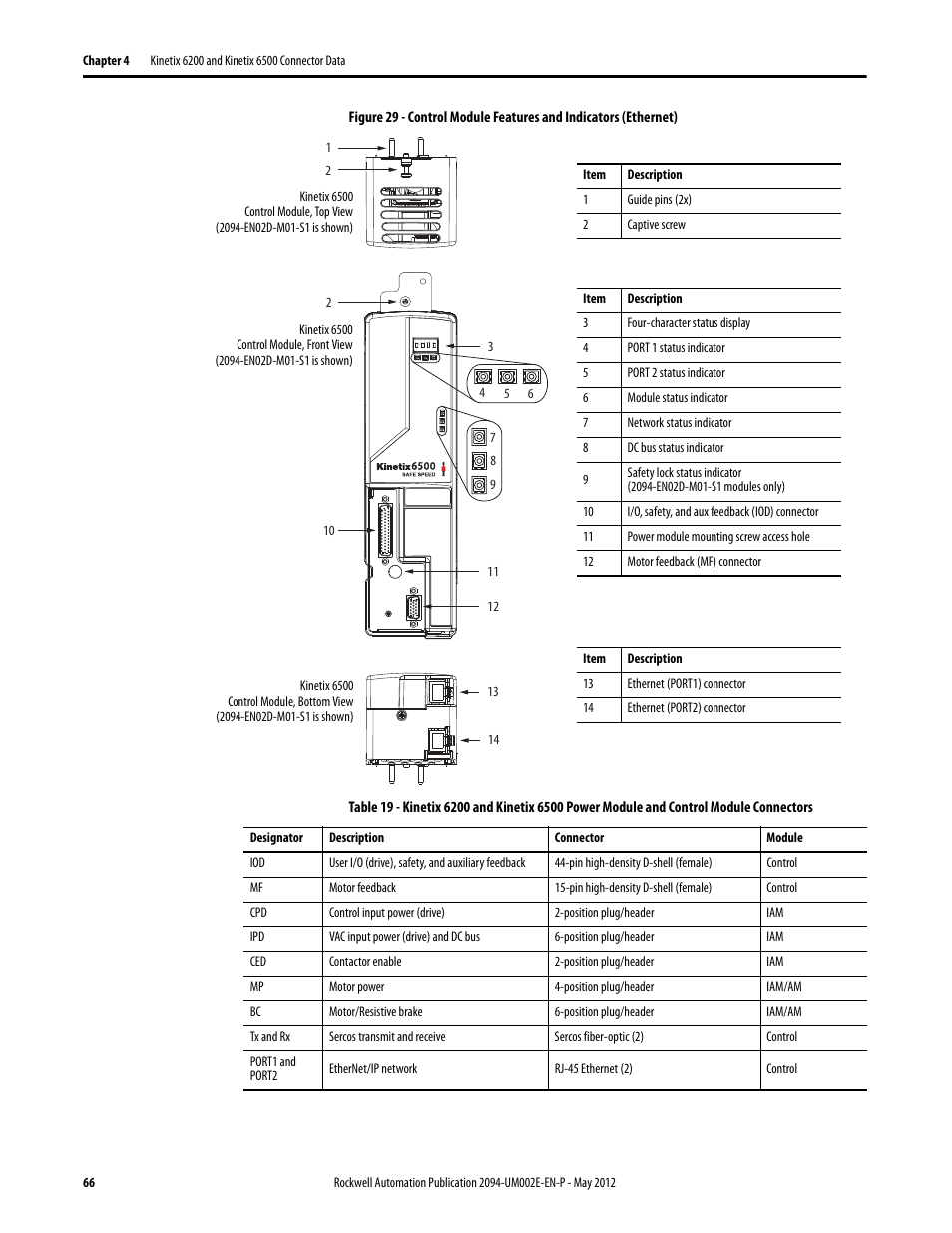 Rockwell Automation 2094-EN02D-M01-Sx Kinetix 6200 and Kinetix 6500 Modular Multi-axis Servo Drives User Manual User Manual | Page 66 / 290