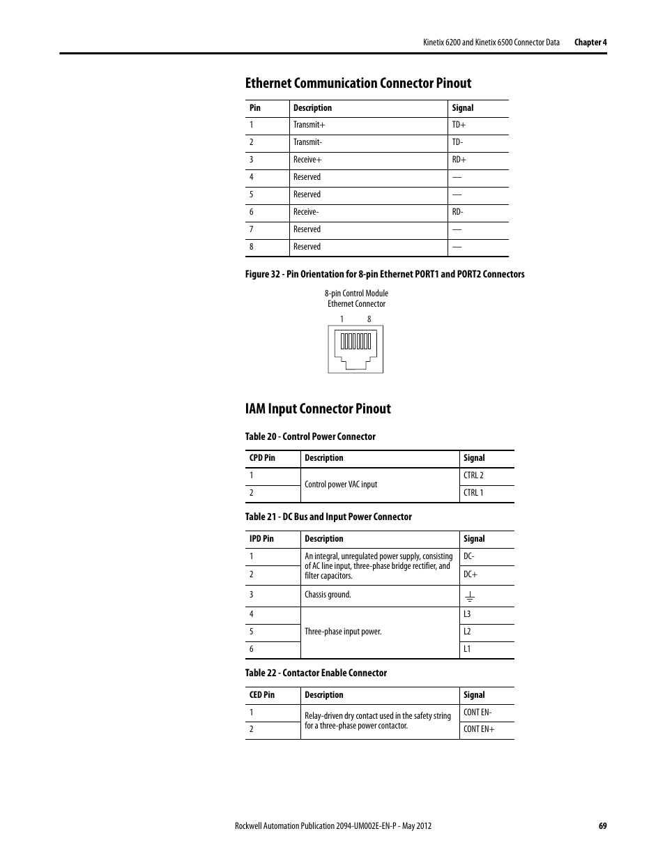 Ethernet communication connector pinout, Iam input connector pinout | Rockwell Automation 2094-EN02D-M01-Sx Kinetix 6200 and Kinetix 6500 Modular Multi-axis Servo Drives User Manual User Manual | Page 69 / 290