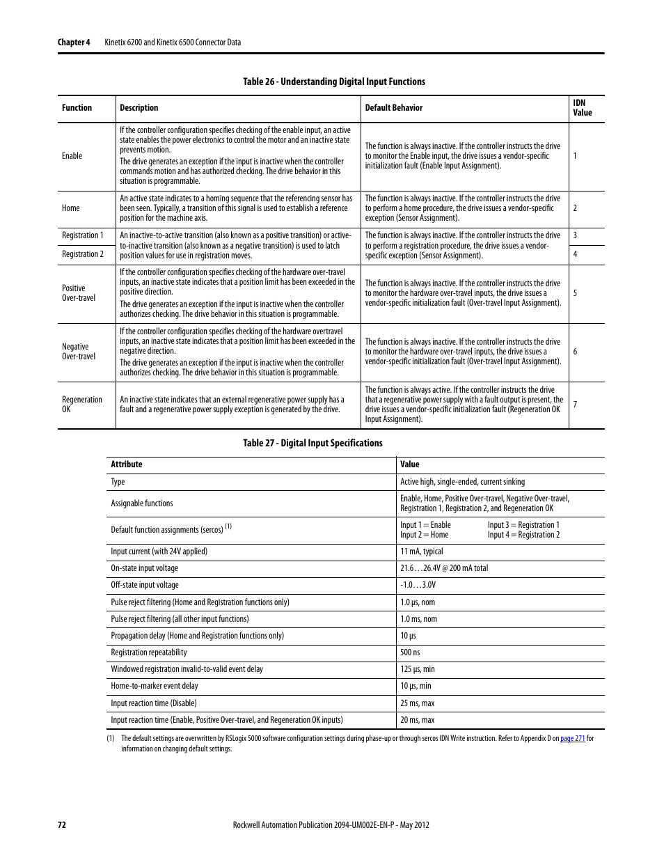 Rockwell Automation 2094-EN02D-M01-Sx Kinetix 6200 and Kinetix 6500 Modular Multi-axis Servo Drives User Manual User Manual | Page 72 / 290