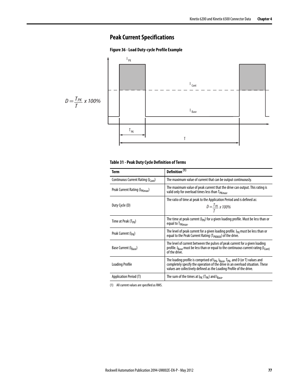 Peak current specifications, D = t t, X 100 | Rockwell Automation 2094-EN02D-M01-Sx Kinetix 6200 and Kinetix 6500 Modular Multi-axis Servo Drives User Manual User Manual | Page 77 / 290