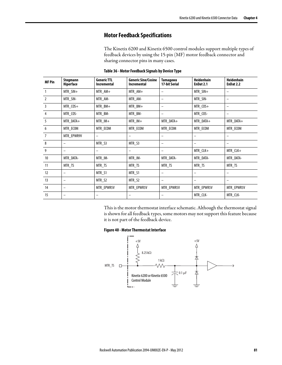 Motor feedback specifications | Rockwell Automation 2094-EN02D-M01-Sx Kinetix 6200 and Kinetix 6500 Modular Multi-axis Servo Drives User Manual User Manual | Page 81 / 290