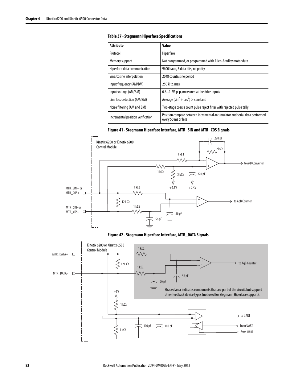 Rockwell Automation 2094-EN02D-M01-Sx Kinetix 6200 and Kinetix 6500 Modular Multi-axis Servo Drives User Manual User Manual | Page 82 / 290